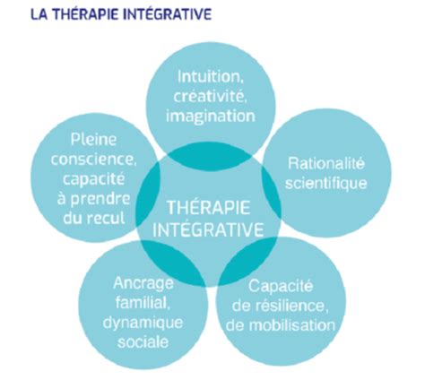 Thérapie intégrative 